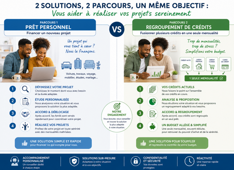 Regroupement de crédits ou prêt personnel : quelle solution choisir ?
